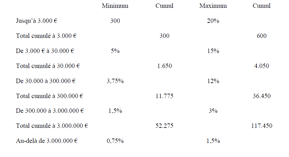 tableau du success fee